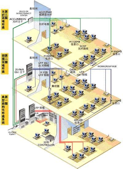 楼宇、办公室综合布线施工图---隆欣科技-杭州隆欣科技有限公司