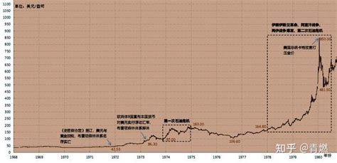 中国黄金价格预期继续向好[图]_智研咨询