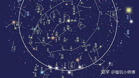 中国古代星官（十九） - 知乎