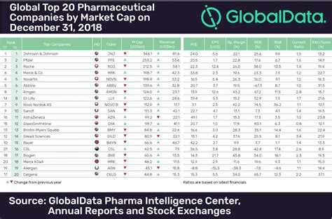 全球20大药企排名（更新版） – 肽度TIMEDOO
