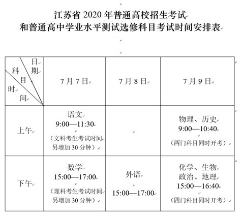 江苏2020年高考时间表、志愿填报日程表发布_自主招生在线