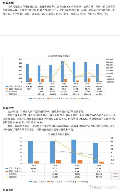 2019年1-7月中国白酒行业市场分析：产量超456万千升 销售收入达到3233.83亿元_数据汇_前瞻数据库