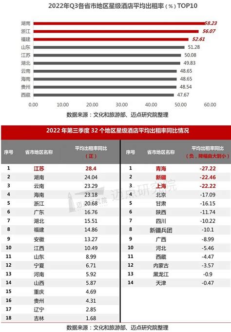 2018年中国酒店行业RevPAR变化率及运营利润率分析（图）_观研报告网