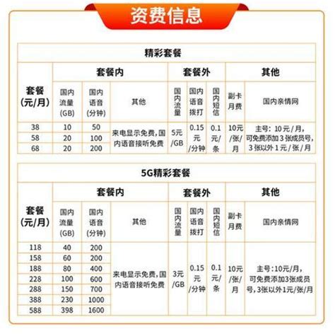 中国广电套餐价格表2023-有卡网
