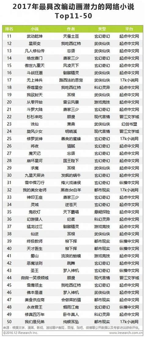 人气榜单前十2020穿越小说排行榜_排行榜ABC