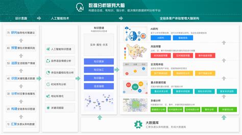 2023第六届上海人工智能大会在上海圆满落幕！ -- 飞象网