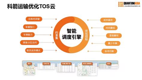 科箭运输优化TOS云入选“2021物流与供应链（中国）解决方案TOP50”
