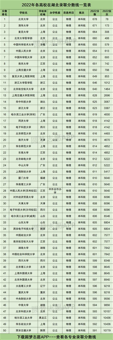 2020年湖北省艺术类专业录取控制分数线_录取线_中国美术高考网