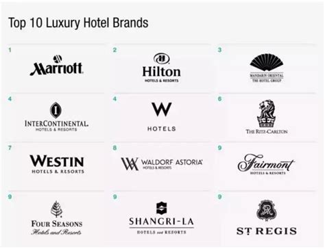 世界知名酒店集团及其旗下品牌的定位是怎样的？ - 知乎