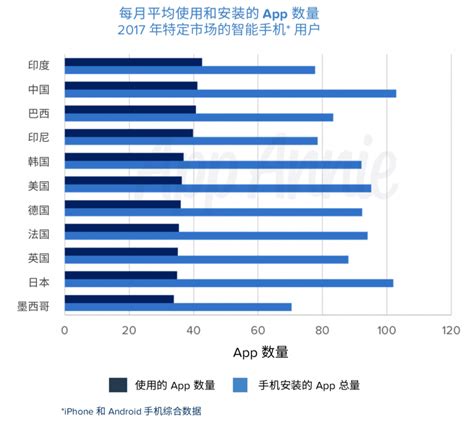 2017-2018年一季度中国移动智能终端规模、APP发展情况及发展趋势分析【图】_智研咨询