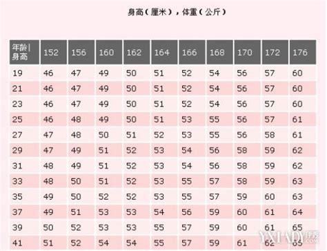 50-60岁标准体重表-528时尚网
