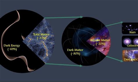 难道说暗能量真是宇宙最黑暗的东西？ - 知乎