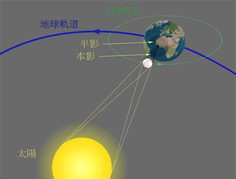 日环食和日全食的区别 日偏食日环食形成示意图原理_见多识广_海峡网