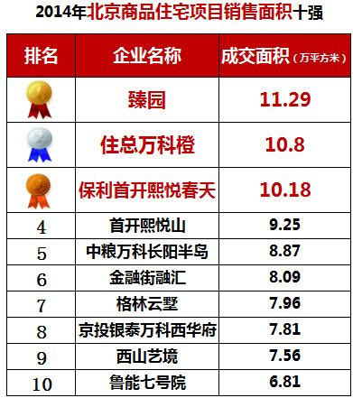 中国房地产排名2019前十名，中国房地产市场价格趋势- 理财技巧_赢家财富网