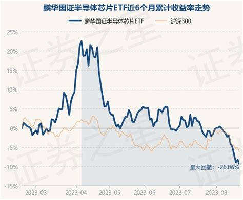 8月18日基金净值：鹏华国证半导体芯片ETF最新净值0.6093，跌1.26%_股票频道_证券之星