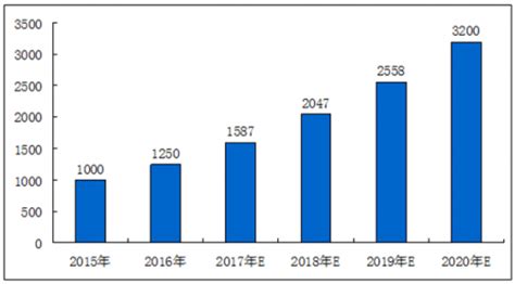 2017-2022年中国影视行业运营态势及投资策略研究报告_观研报告网
