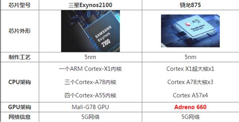 Intel酷睿15-11600T处理器什么水平-玩物派