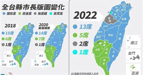 2020年，台湾蓝绿皆不易