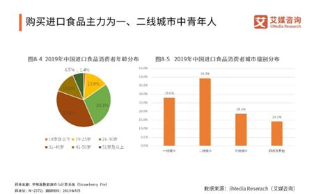 2020年中国快销食食品行业数据分析：网上销售渠道占比持续扩大__财经头条