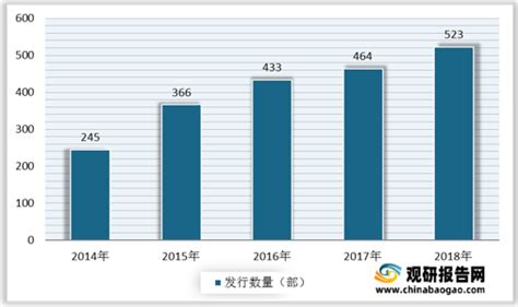 影视广告市场分析报告_2020-2026年中国影视广告市场评估及未来发展趋势报告_中国产业研究报告网