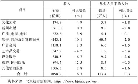 2022年6月规模以上工业主要经济效益指标（按行业分二）_规模以上工业主要经济效益指标（按行业分二）_上海市统计局