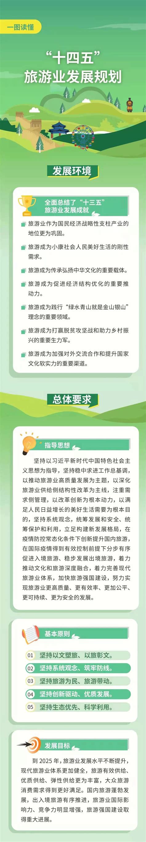 政策解读_一图读懂“十四五”旅游业发展规划_重庆市武隆区人民政府