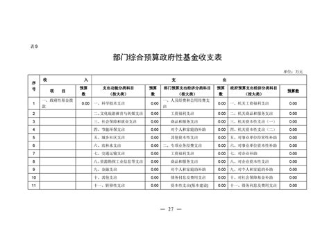佛坪县科学技术协会2023年部门预算公开 - 部门预算 - 佛坪县人民政府