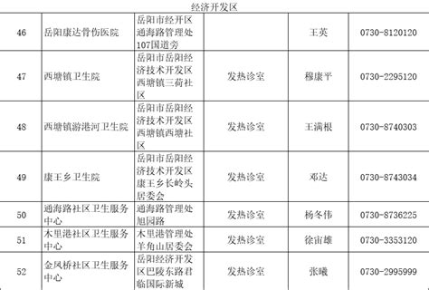 岳阳市2022年前三季度商务和开放型经济工作讲评暨四季度重点工作部署会议召开
