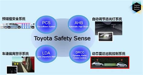 丰田智行安全：主动安全技术的2.0阶段_凤凰网汽车_凤凰网