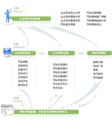 苏州网站建设 苏州小程序开发 苏州宣传册设计就找苏州尚云网络科技有限公司
