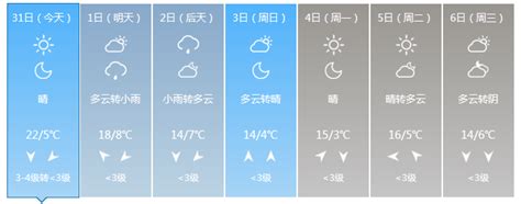 北京天气最新预报：今天晴最高气温22℃ 明后天有冷空气活动体感阴冷 | 北晚新视觉