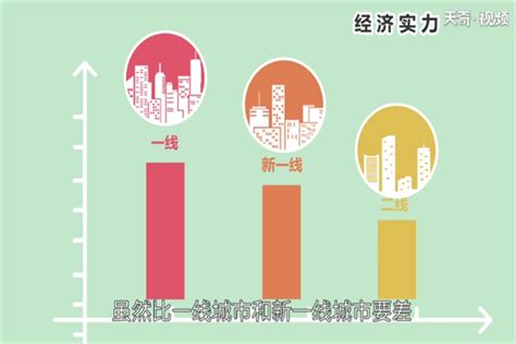 中国二线城市排名表（最新34个二线城市名单）_斜杠青年工作室