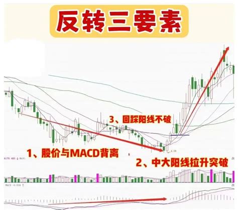 上海老股民炒股多年领悟技巧：看懂换手率，就看懂了趋势 - 知乎