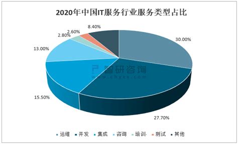 2023年中国人力资源服务业市场数据预测分析（图）-中商情报网