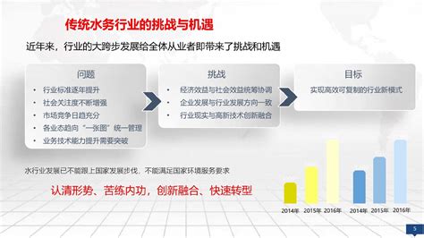 2020内容优化建议：5个步骤快速提升你的网站排名-中国木业网