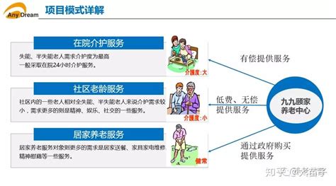 2020年中国养老产业现状以及与美国日本养老模式比较分析，细分养老领域，提供多元化服务，增加盈利方式是未来发展方向_趋势频道-华经情报网