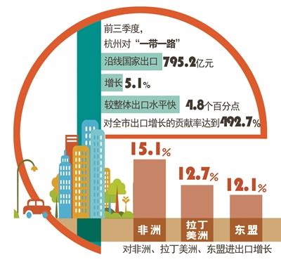 中美贸易摩擦牵动人心 杭州多数外贸企业未受影响-中国网