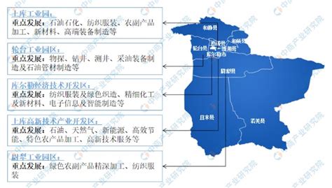 2022年巴音郭楞州产业布局及产业招商地图分析_财富号_东方财富网