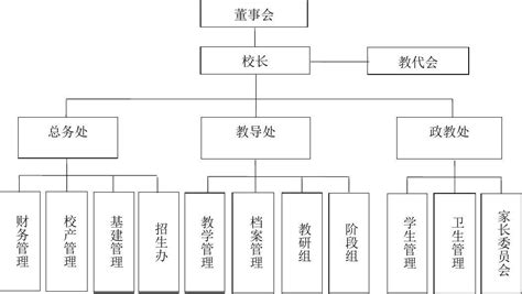 组织机构-永州职业技术学院工会