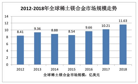 2019年稀土产业市场现状及发展前景分析 - 北京华恒智信人力资源顾问有限公司