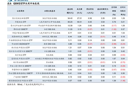 中国A股钢铁上市公司高质量发展排行榜！（2022三季报） 截至2022年10月31日，钢铁行业共有上市公司45家，我们梳理了他们的2022三 ...