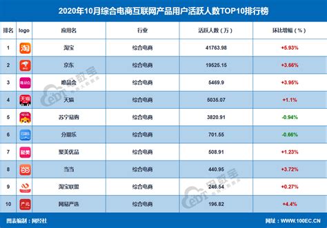 《2020年度中国直播电商“百强榜”》重磅发布_文化