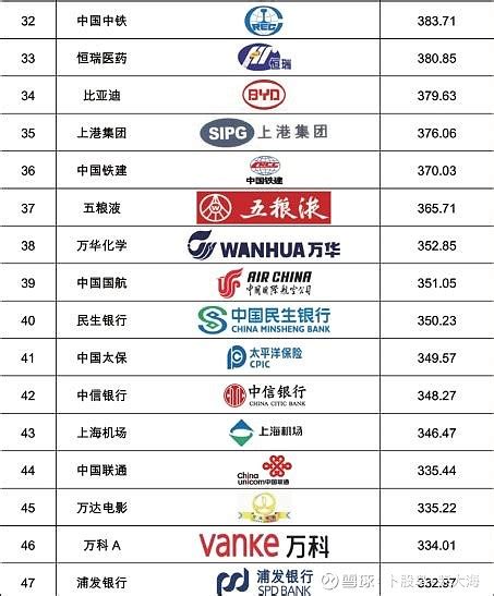 中国上市公司全部名单（2023年中国上市公司500强一览表）