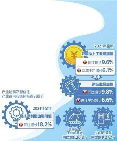 国家统计局：一季度规模以上工业增加值同比增长3.0%，汽车制造业增长4.4%_中国企业新闻网-打造中国最专业企业新闻发布平台