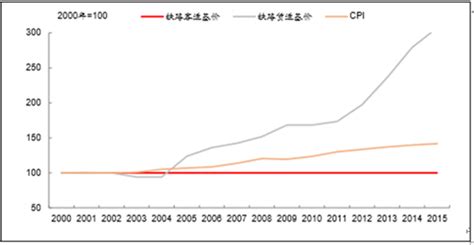 中国铁路股票（601390中国中铁分红）-慧云研