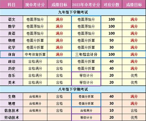 云南林业职业技术学院单招录取分数线2022是多少(附分数线一览表)