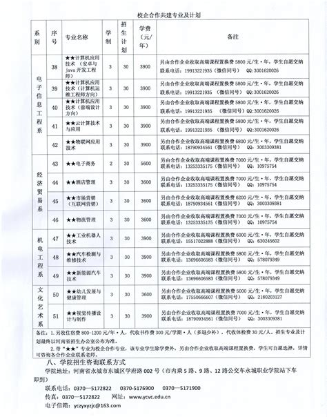 2019年永城职业学院单独考试招生简章 - 职教网