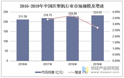2022年中国注塑机市场分析报告-市场供需现状与发展动向研究_观研报告网