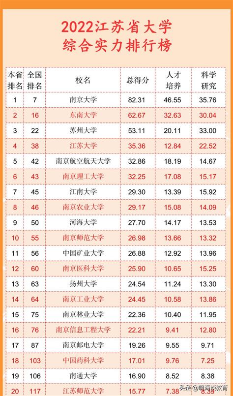 2021各大学在江苏录取分数线及位次排名【2022参考】_有途教育
