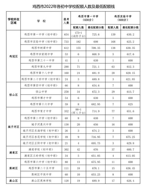2021年黑龙江鸡西虎林市急需高层次人才引进公告【6人】